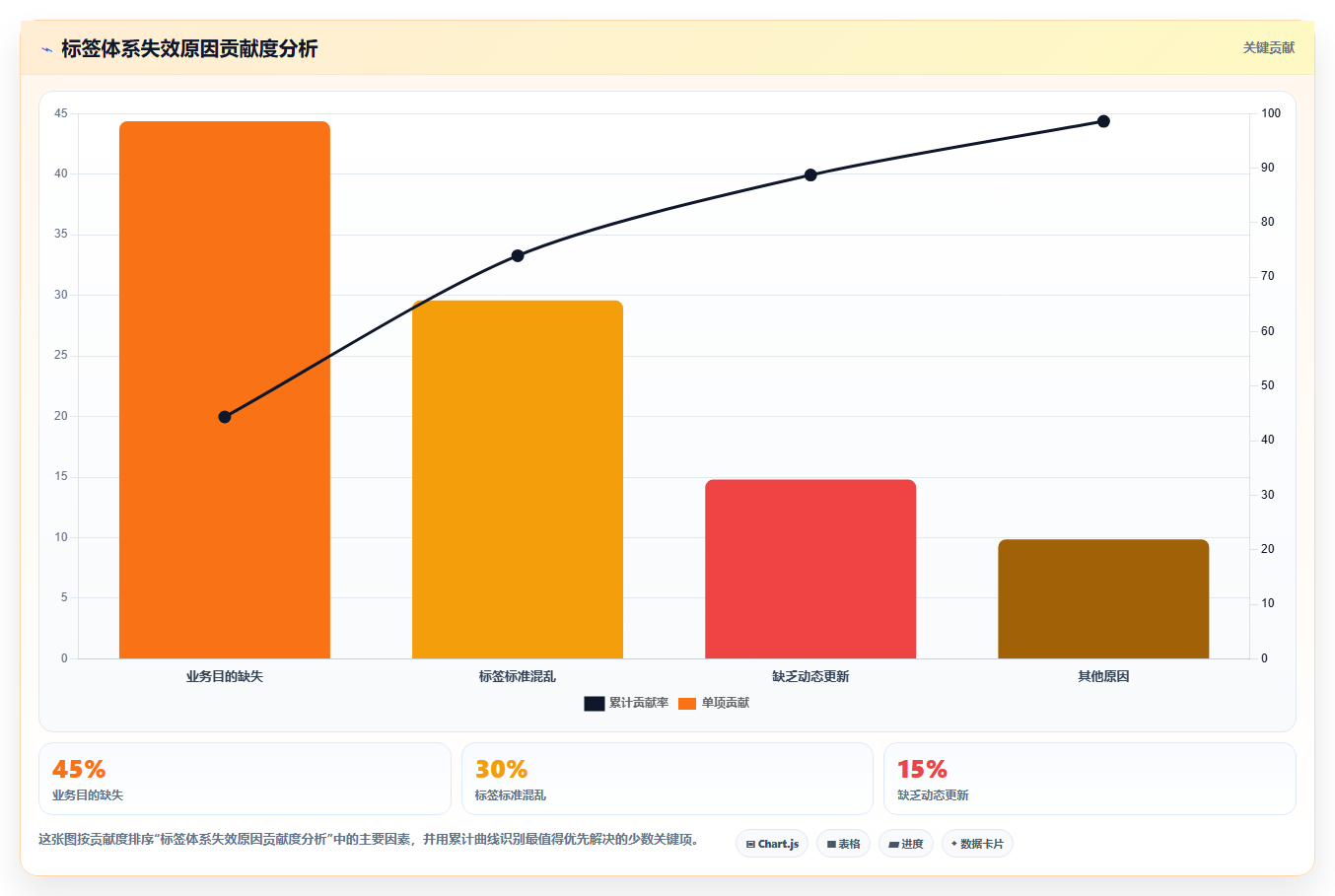 数据分析数据标签与评分体系构建 精细化运营的基石