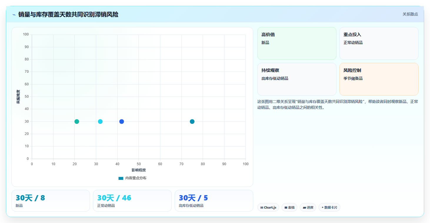 sku库存：电商卖家标准化教程：用滞销识别复制提升库存准确率