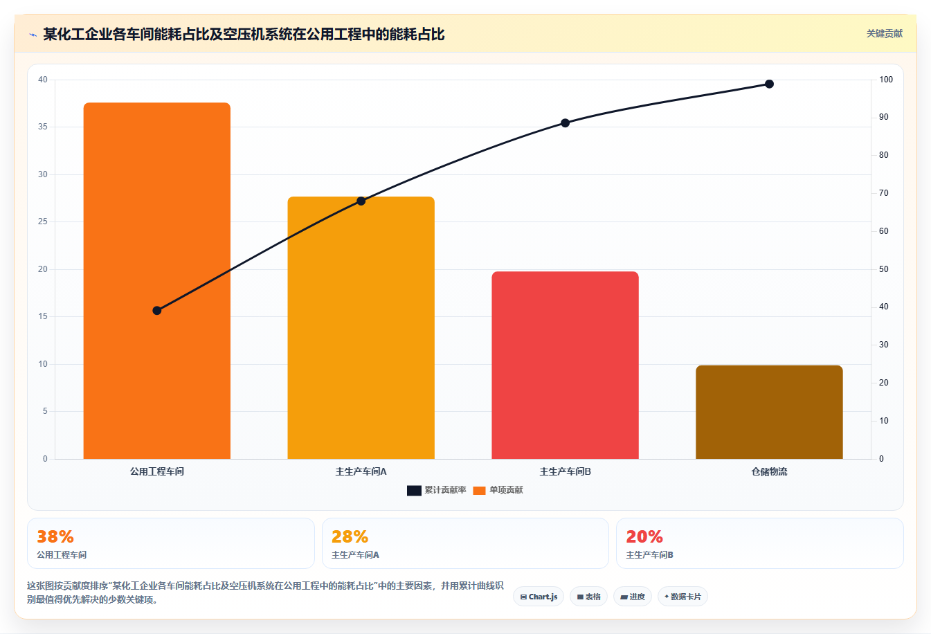 数据分析之能效 - 单位产值能耗