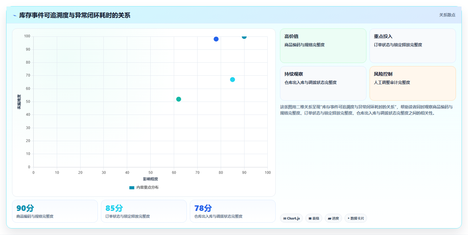 电商进销存软件：中小卖家自查表：库存预警最容易出现的跨店对账难