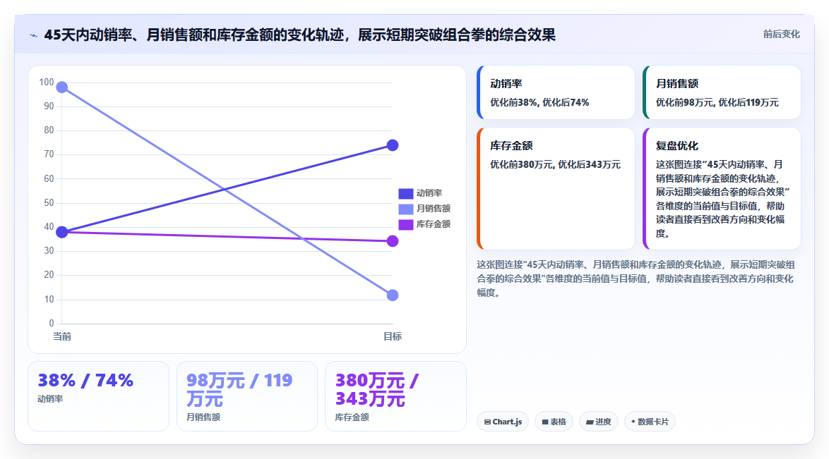 sku库存短期突破 优化SKU库存快速突破销量瓶颈