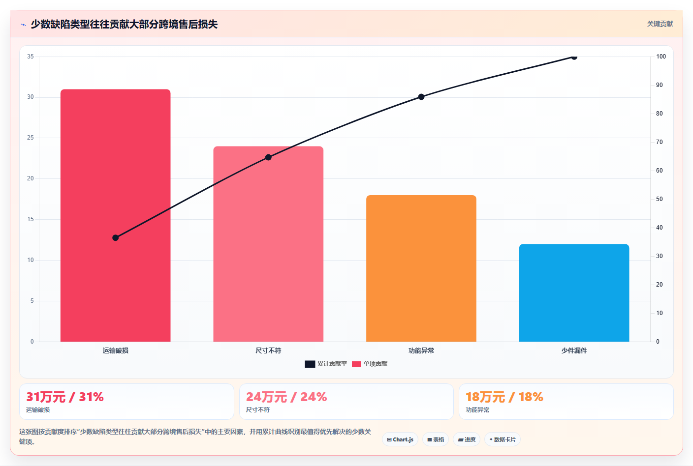 电商采购平台:选品团队实施建议:围绕跨境采购稳步提升稳定商品品质