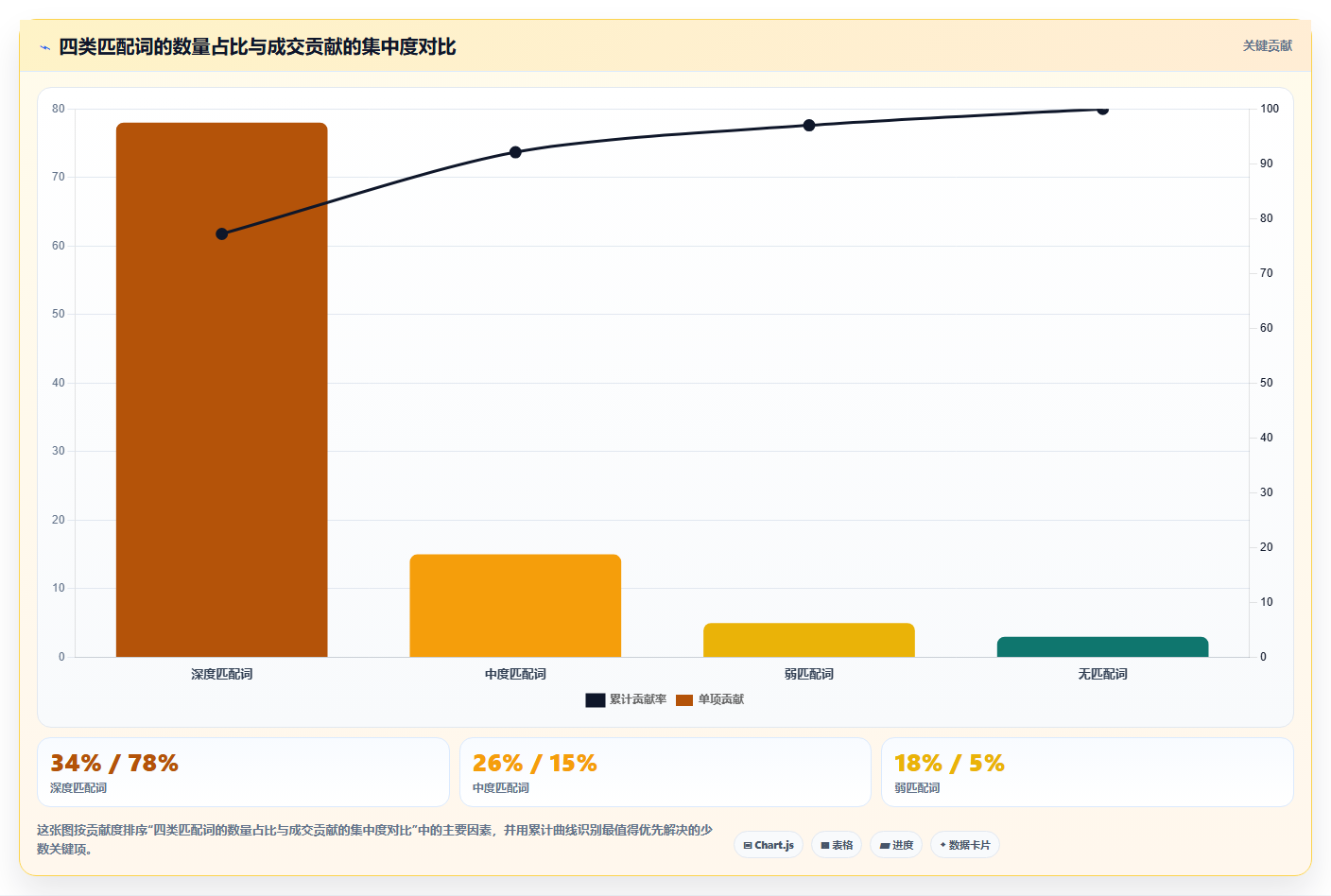 sku库存词库适配 店铺关键词词库搭配SKU库存体系