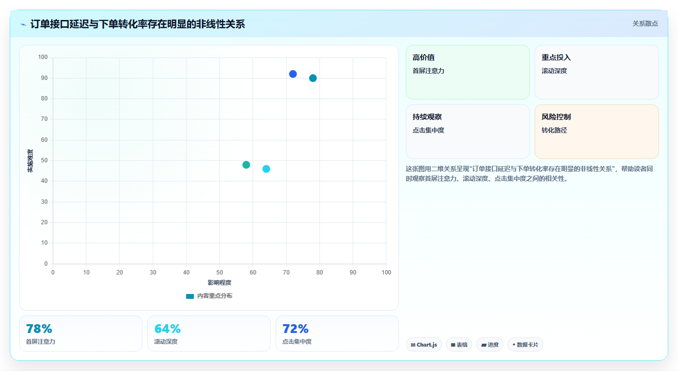 b2c电商系统：增长负责人入门版教程：高并发从准备到复盘