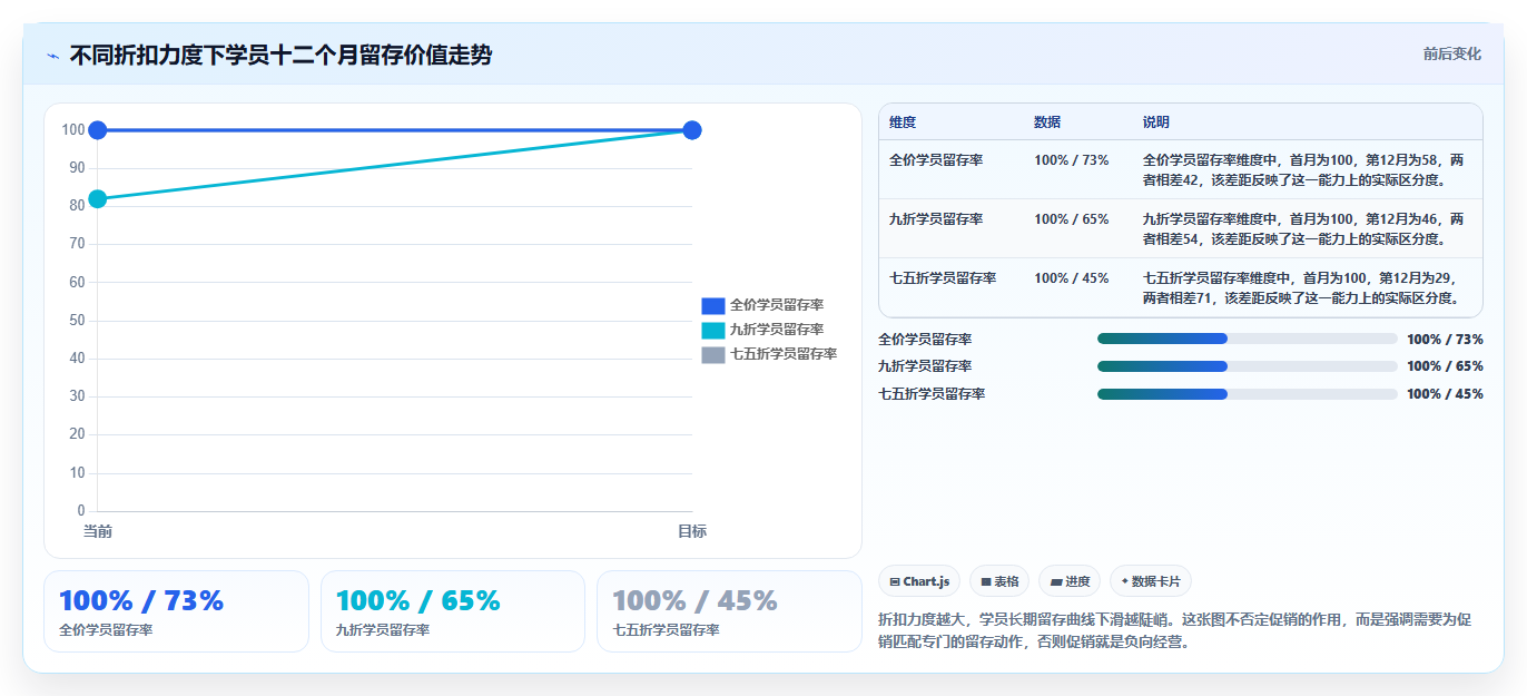 营业额分析教育行业 教培机构营业额盈亏复盘技巧