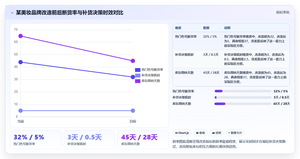电商进销存数据及时 实时同步数据保障运营时效性