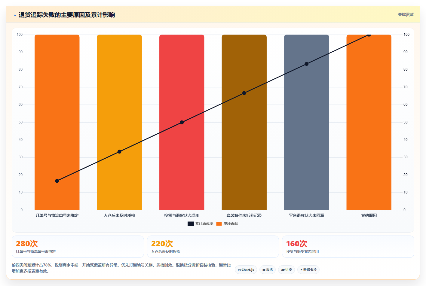 电商进销存软件:多平台商家常见误区:旺季备战为什么总遇到退货难追