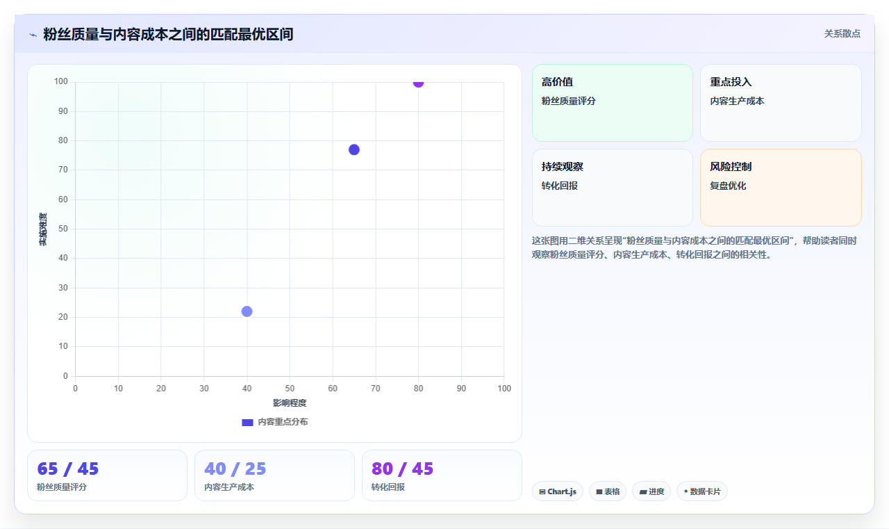 小红书粉丝分层数据分析 精准维护不同层级粉丝