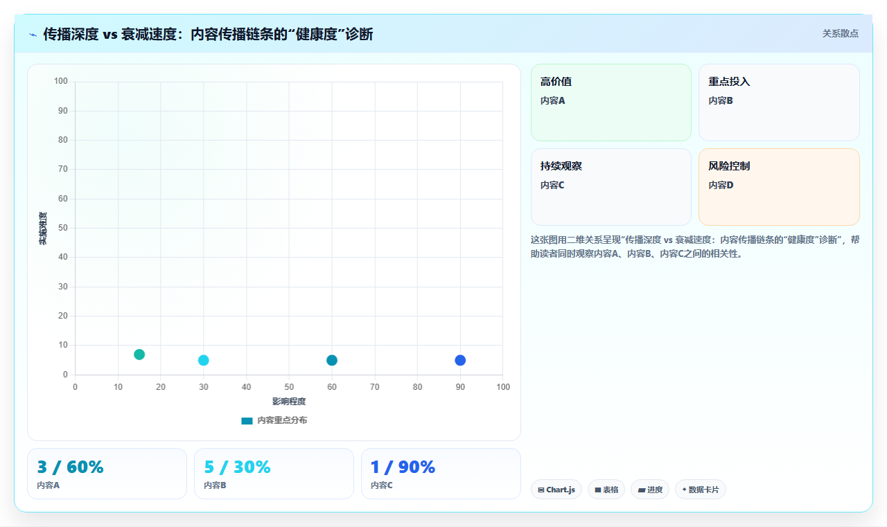 数据分析之媒体 - 传播路径与引爆点