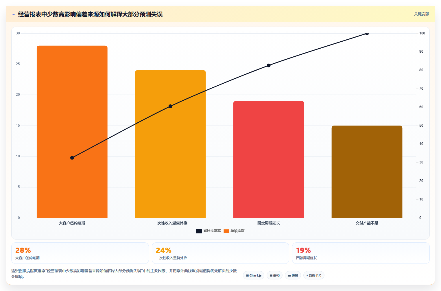 经营报表模板：创业团队避坑指南：做趋势预测时别忽略决策凭感觉