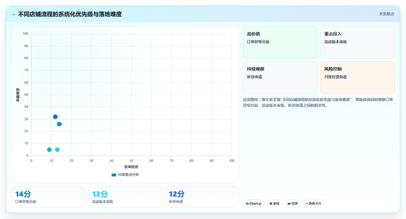 电商工具大全:店铺主管落地路线图:从效率升级走向节省操作时间