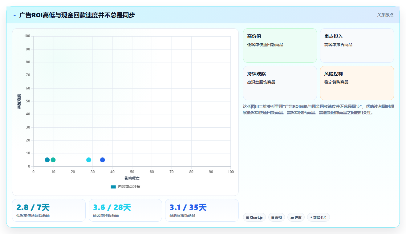 电商roi在线计算器：店铺老板核心指标：判断盈亏平衡是否正在缓解平台费用不清