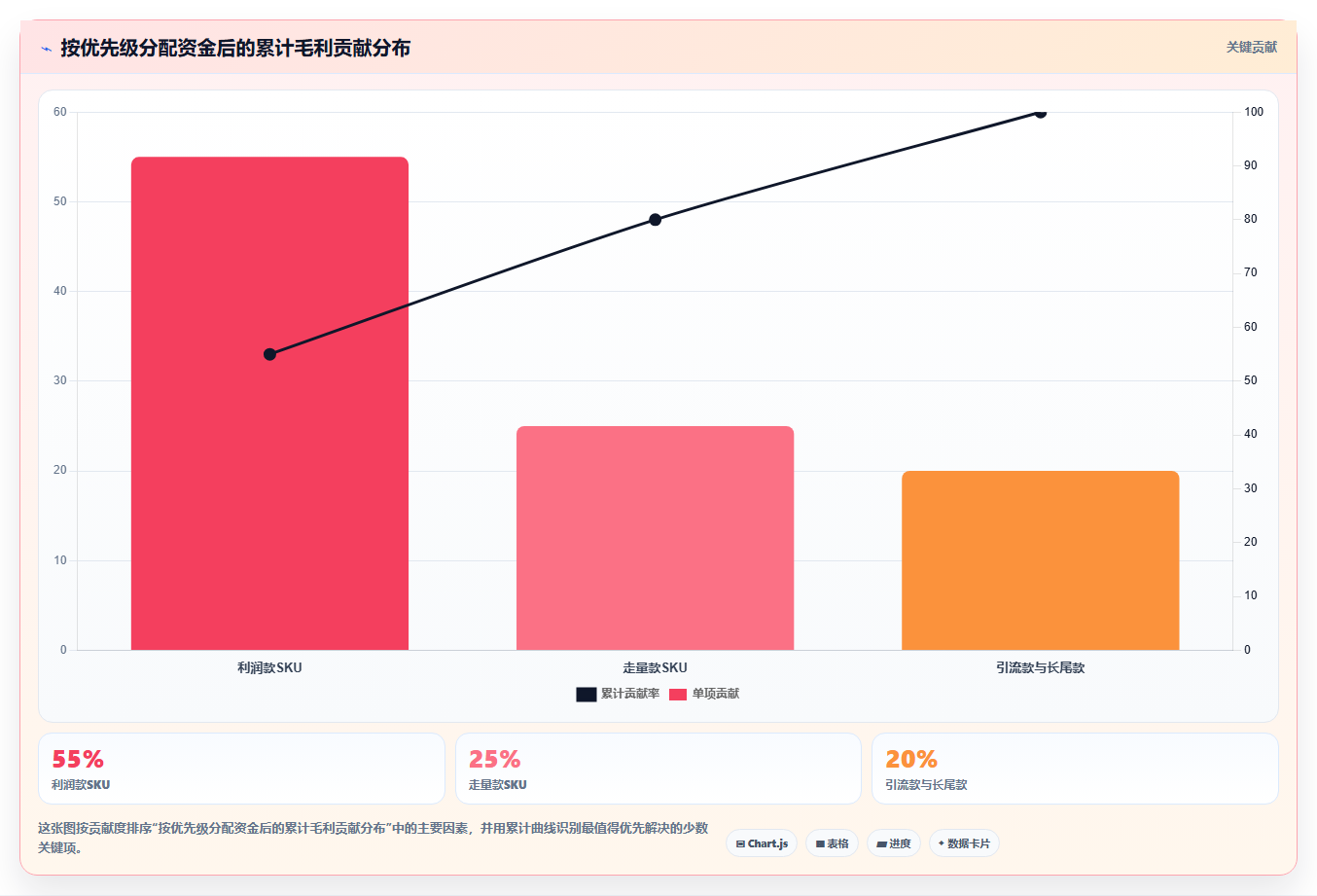 sku库存专营店运营 品类专营店SKU库存统筹备货方案