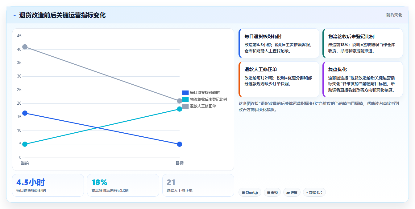 b2c电商系统：电商新手常见问题汇总：二次开发与退货难追一次讲清