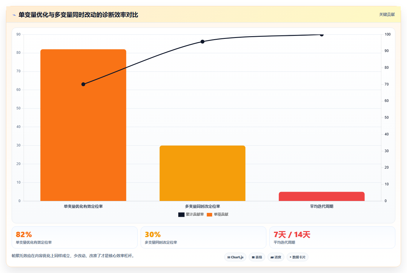 零基础小红书数据分析攻略 小白也能轻松看懂数据逻辑