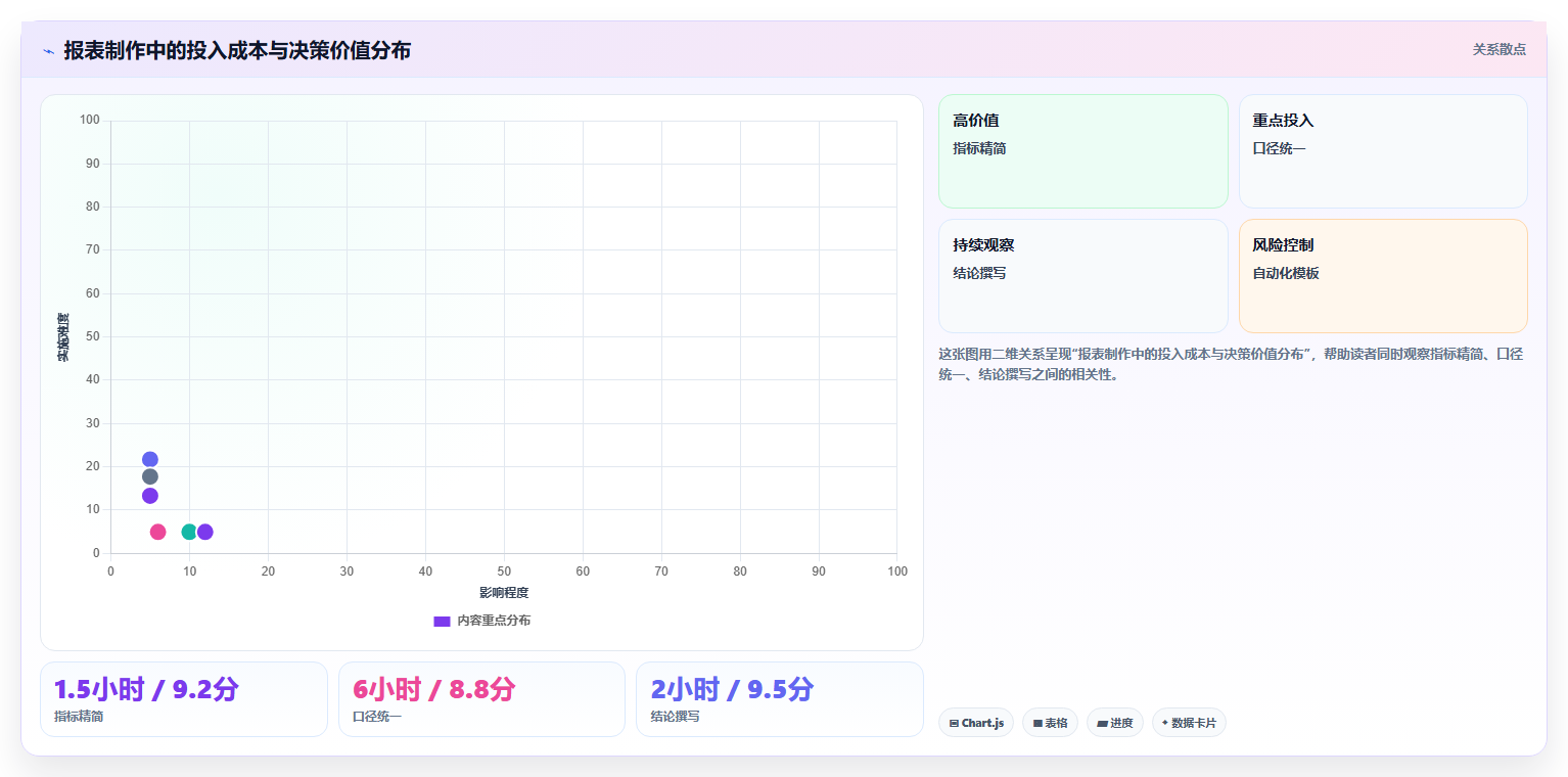 数据分析报表怎么做 专业数据分析报表制作技巧