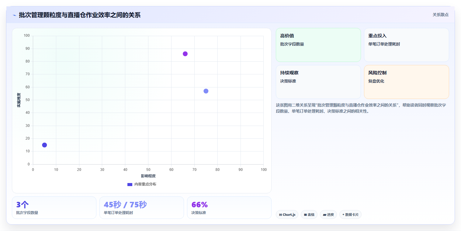 电商进销存软件:直播团队实操指南:围绕批次追踪解决“选型踩坑