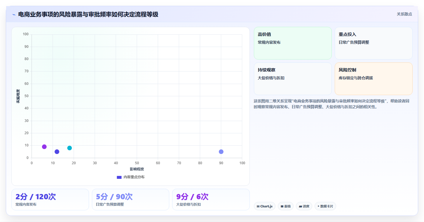 电商运营管理系统：增长负责人基础版：流程审批的完整方法与步骤