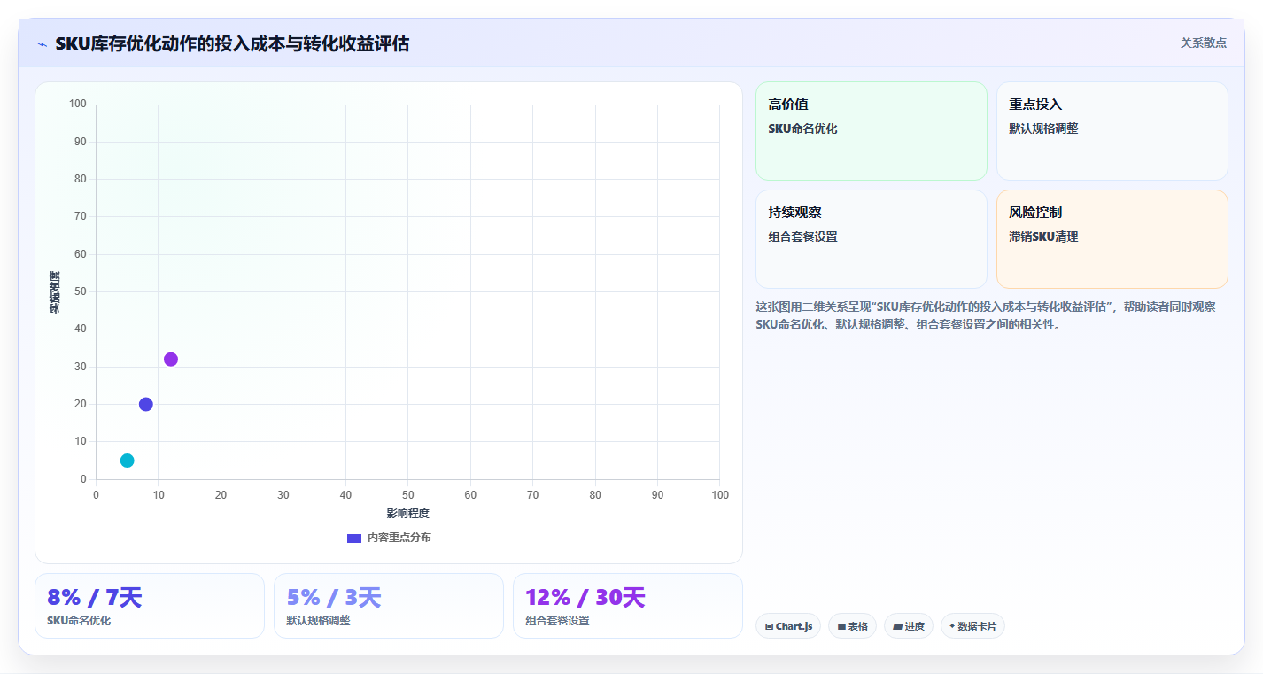 sku库存高效成交 缩短成交链路搭配充足SKU库存