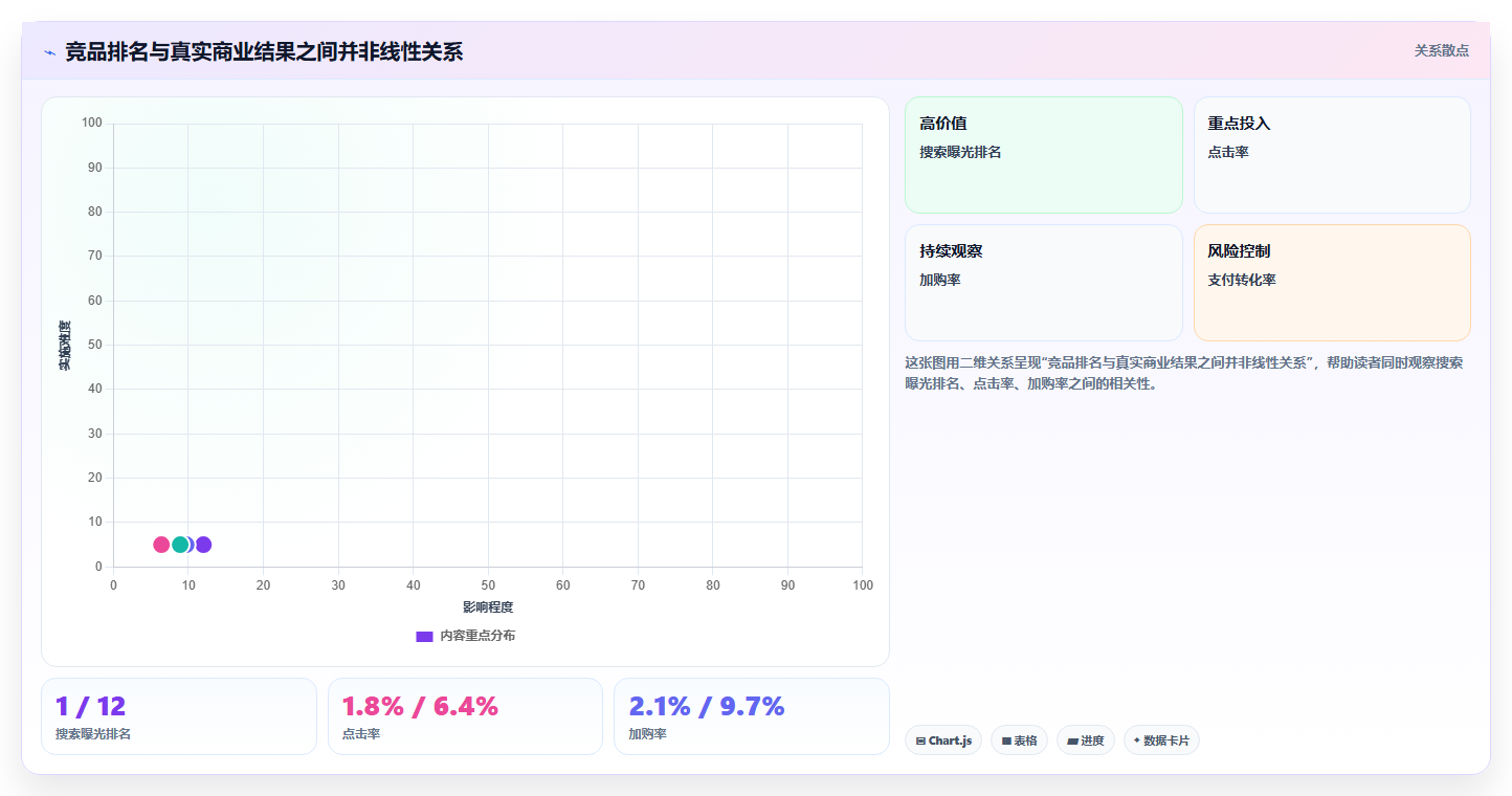 天猫数据:店铺运营流程图解:竞品趋势如何减少数据口径不一