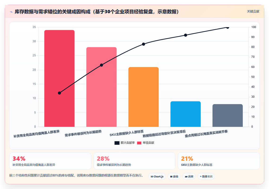 数据库存人群适配 细分人群需求优化库存数据品类