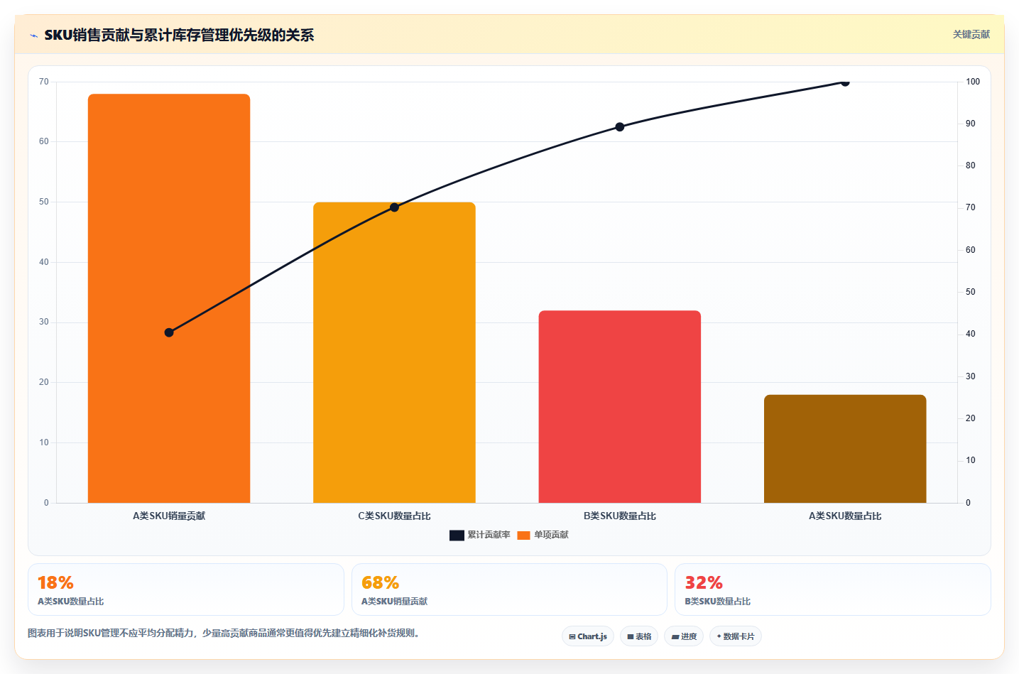 sku库存:运营团队基础版路线:补货决策从准备、执行到复盘