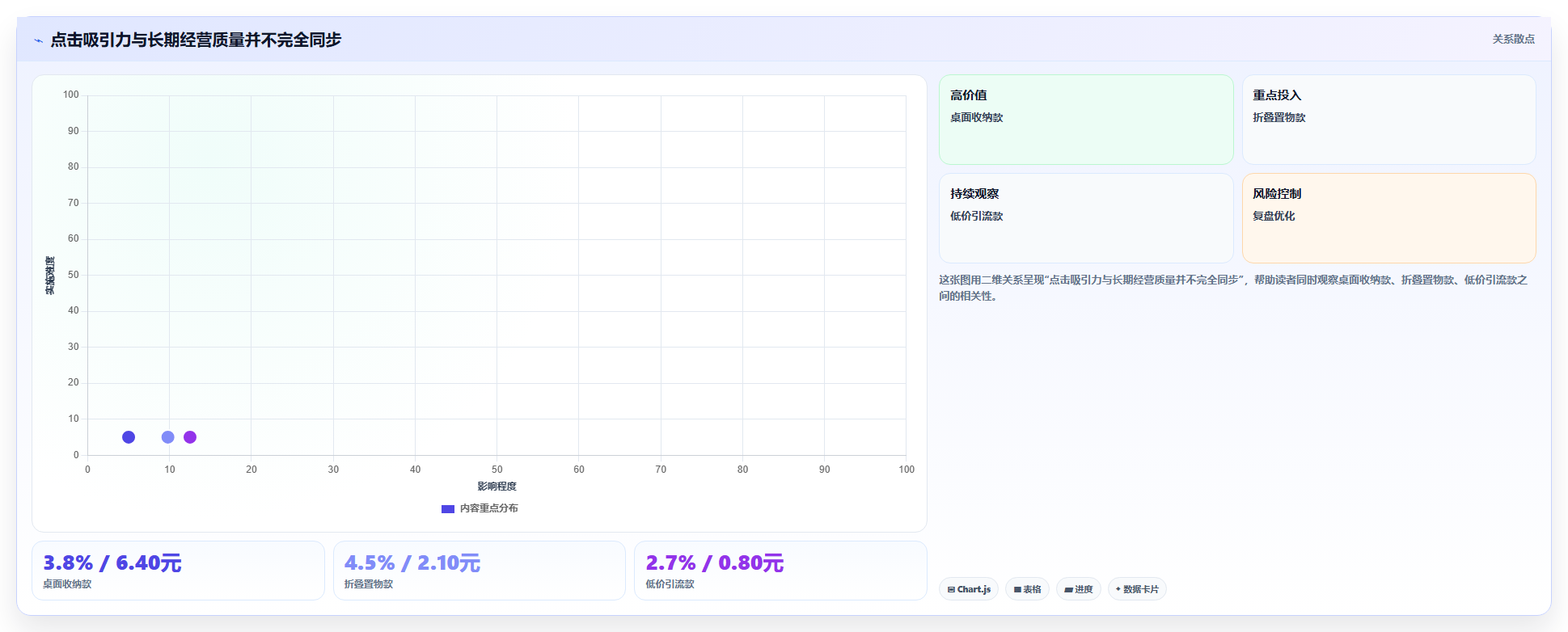 电商采购平台:品牌商家标准化教程:用一件代发复制提高找货效率