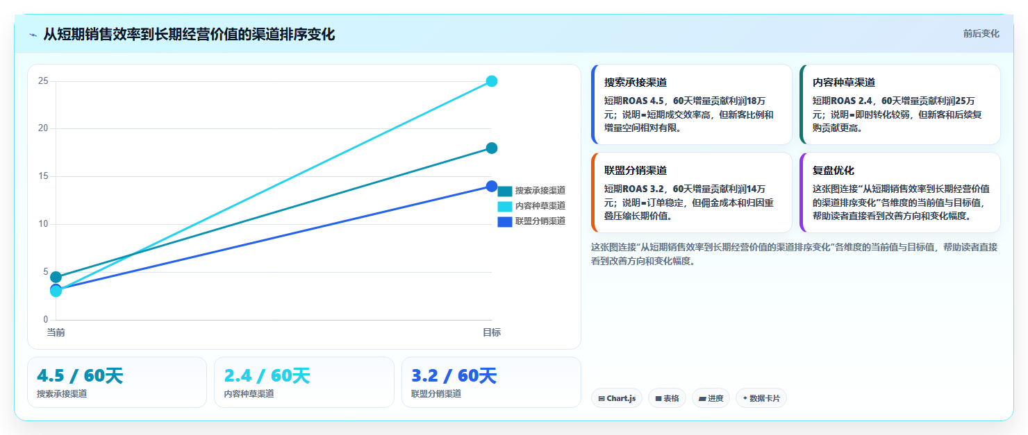 电商roi在线计算器:投放人员常见问题汇总:毛利口径与ROI口径混乱一次讲清