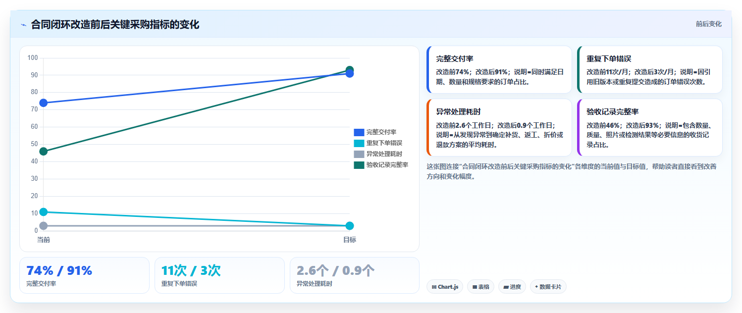 电商采购平台:创业公司从零入门:品质升级先掌握合同管理