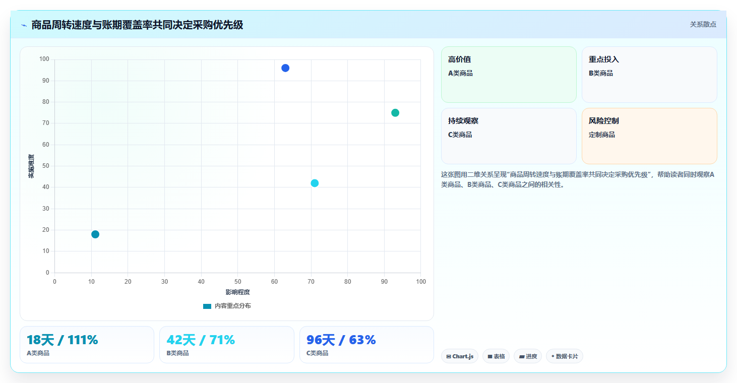 电商采购平台:创业公司从数据到行动:用账期管理实现减少库存压力
