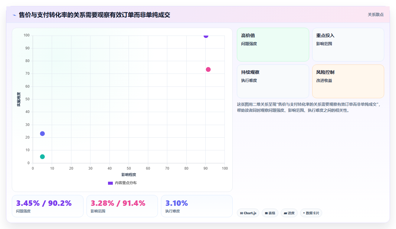 电商roi在线计算器:店铺老板评估框架:敏感性分析是否真正带来改善商品定价