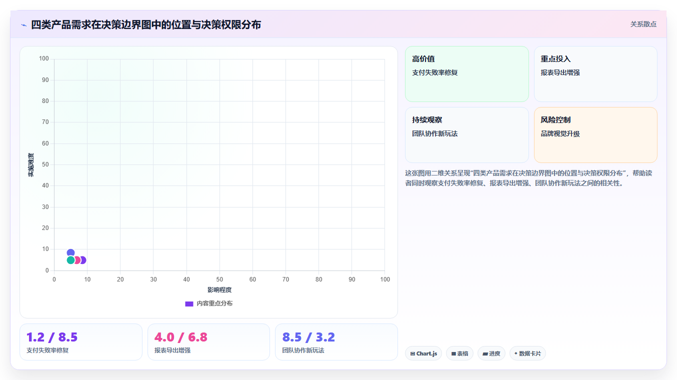 数据分析赋能产品决策 需求洞察与功能迭代的数据依据