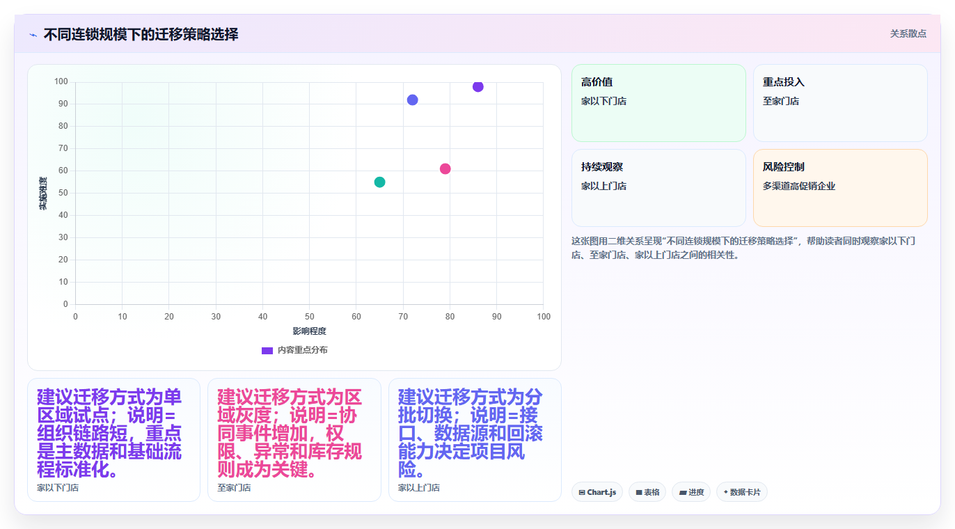 电商运营管理系统:连锁企业团队协同指南:系统迁移如何提升支撑多店增长