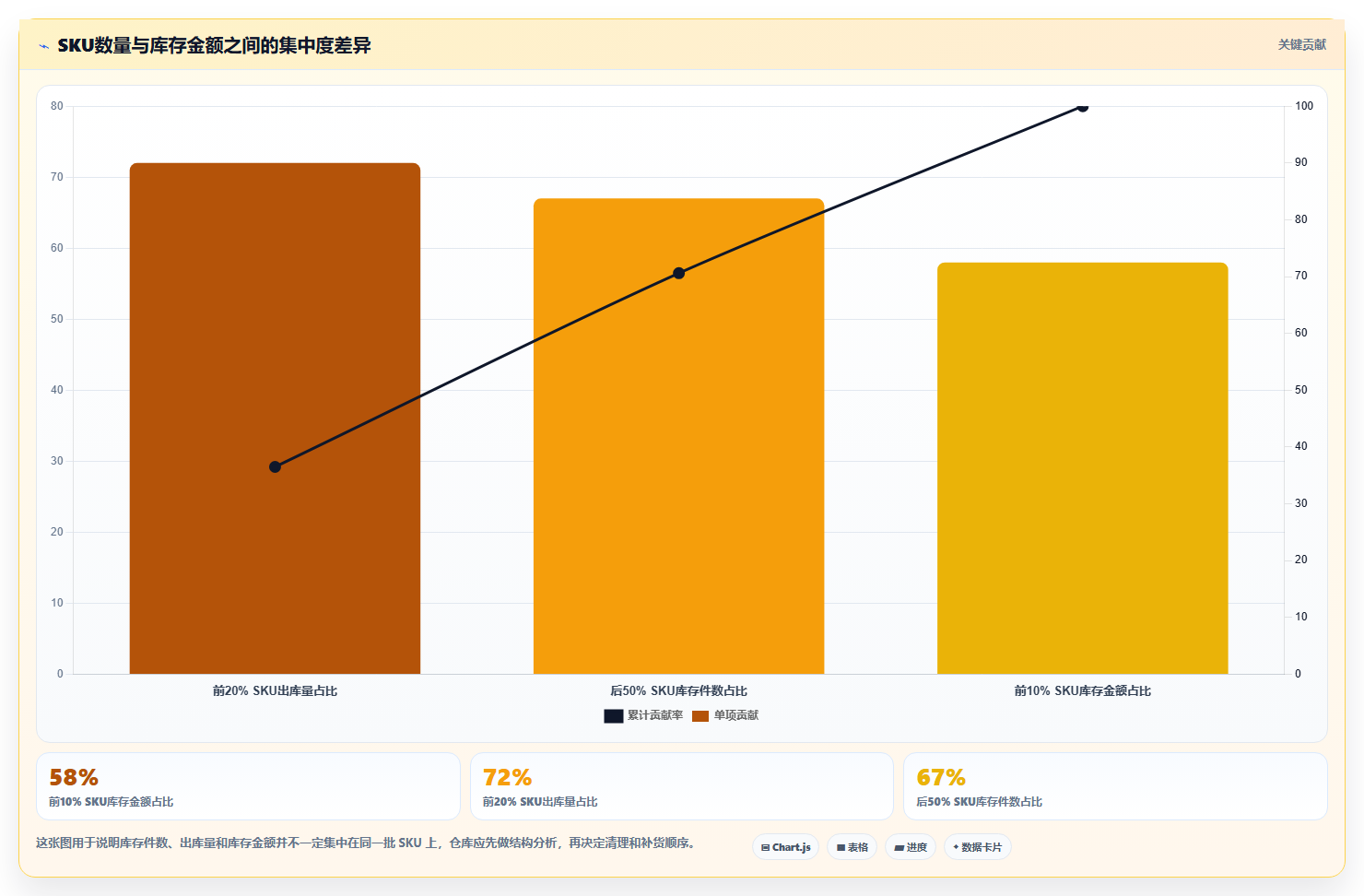 sku库存:仓库新手实操指南:围绕补货计划解决“库存周转慢