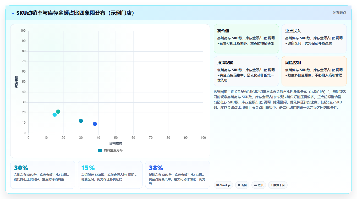 数据库存单店管控 单店精细化库存数据运营实操技巧