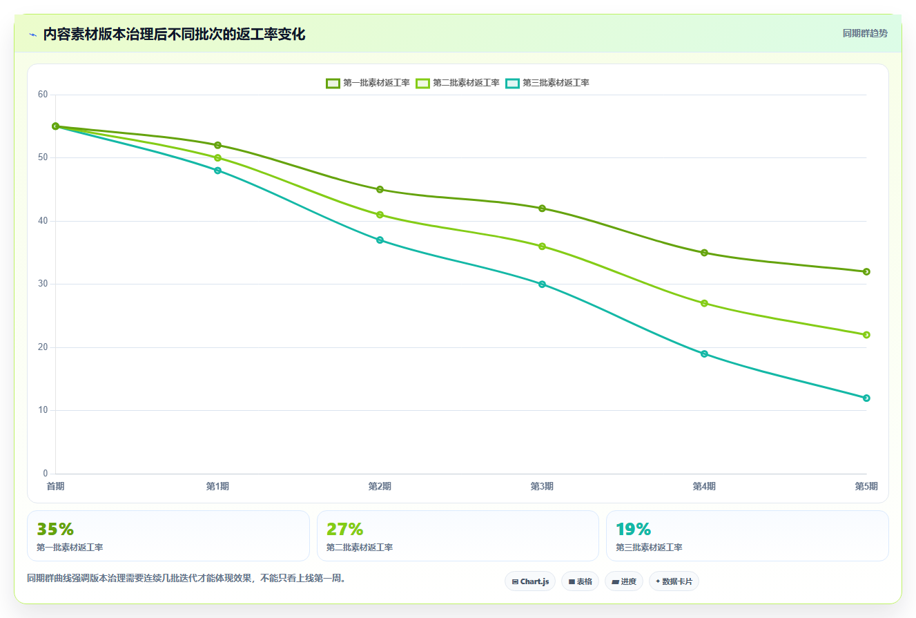 电商工具大全：创业公司团队协同指南：效率升级如何提升改善协作体验