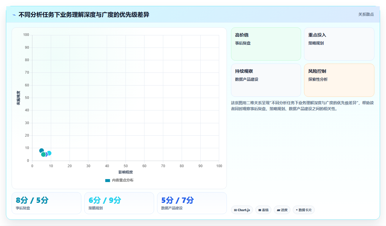 数据分析入门业务理解，怎么快速懂业务