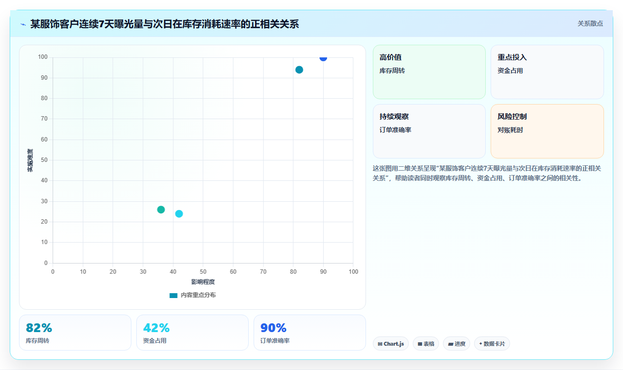 数据库存公域引流 公域海量流量预判库存增量需求