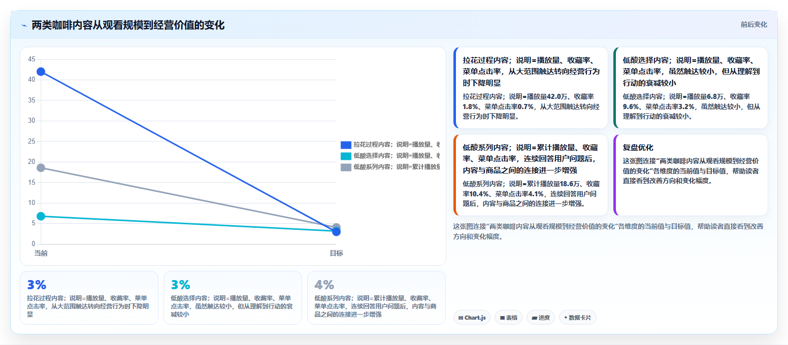 抖音数据分析在智慧咖啡领域的应用：咖啡内容的流量密码