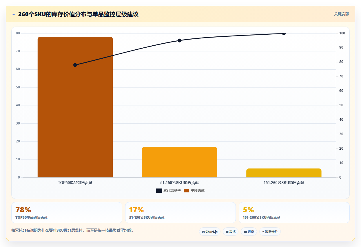数据库存库存分层 企业库存数据分层分级管理策略