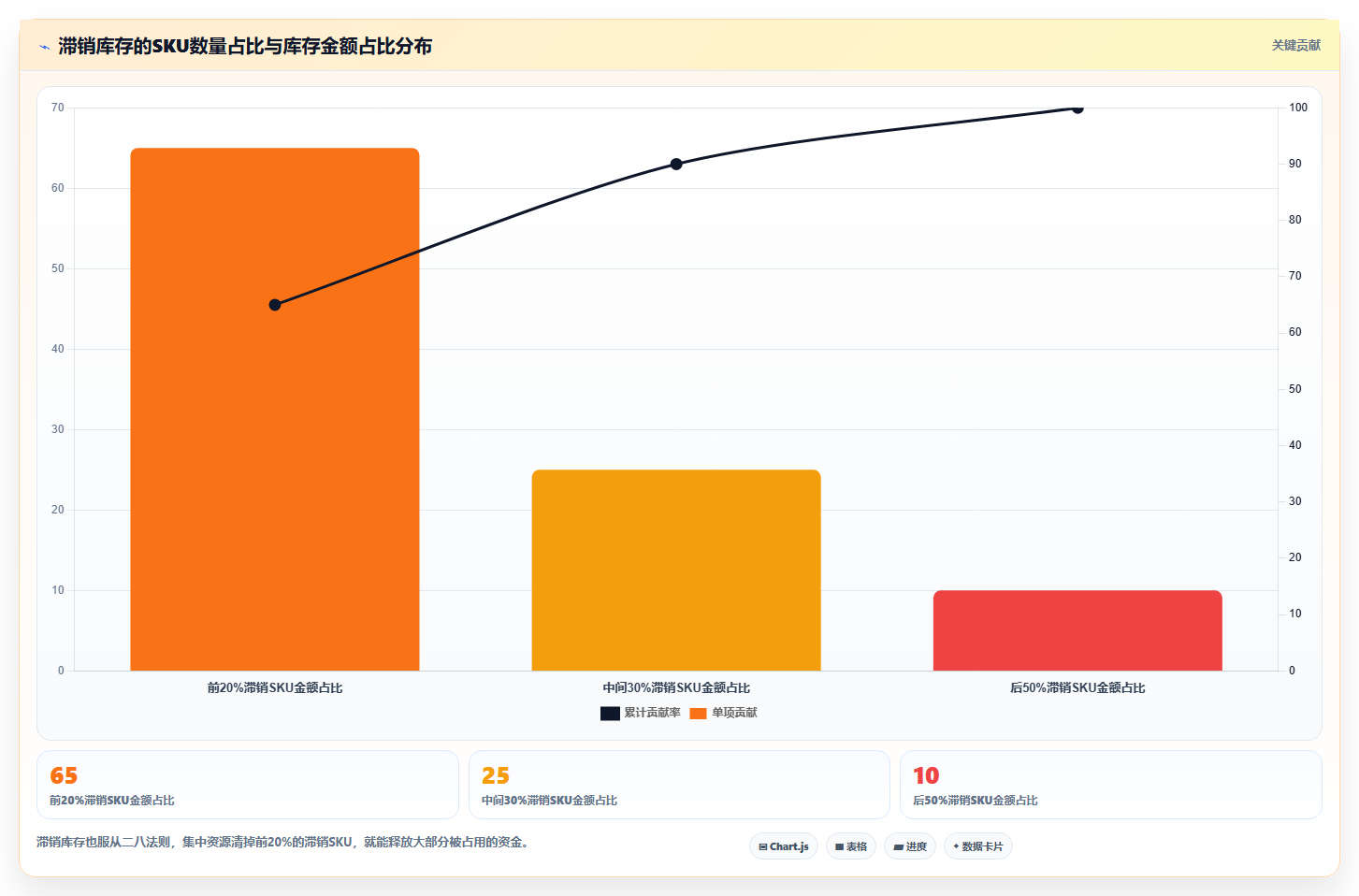 sku库存数据分析 依托库存数据优化店铺选品备货