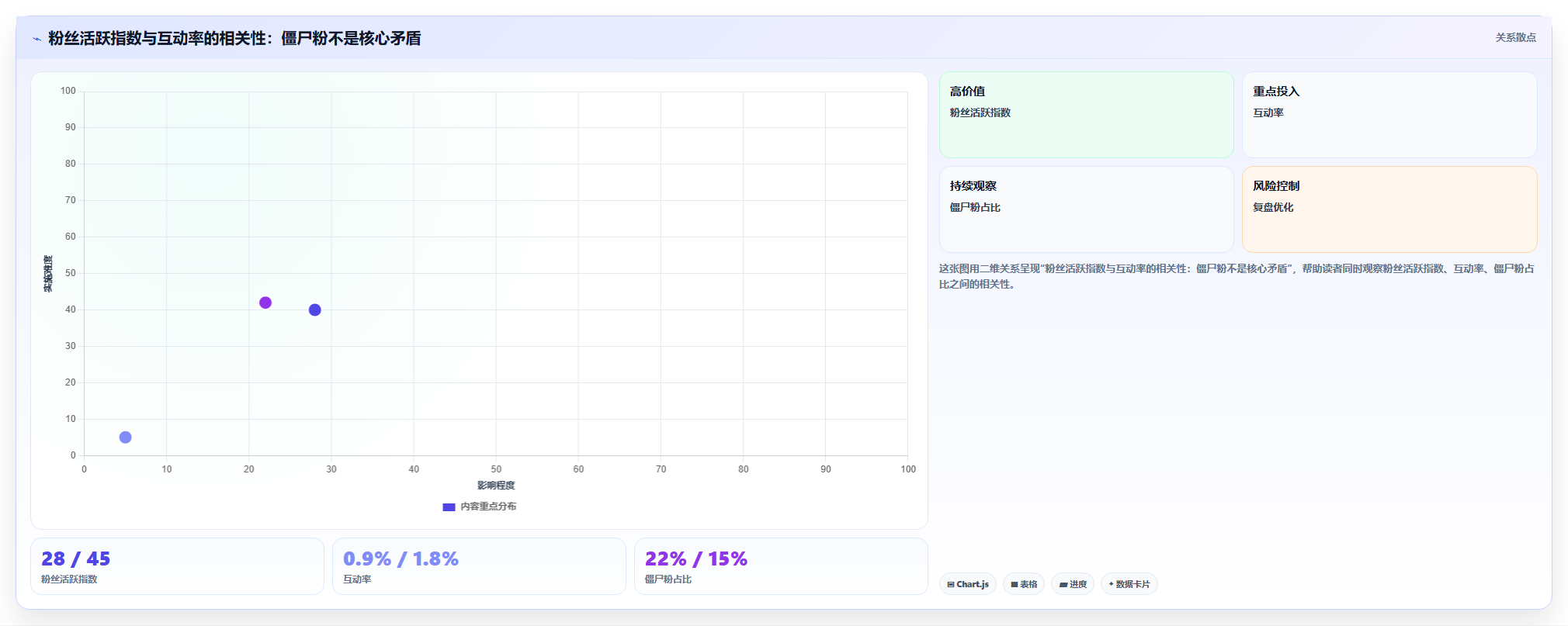 小红书粉丝精准度分析 提纯粉丝提升转化质量