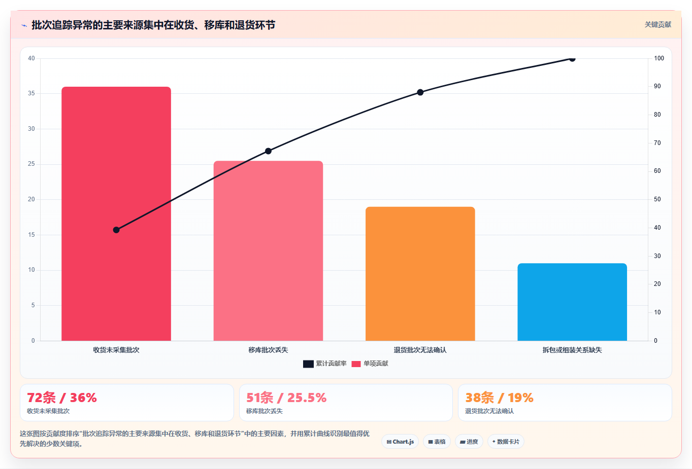 sku库存:多仓企业评估框架:缺货预警是否真正带来规范批次追踪