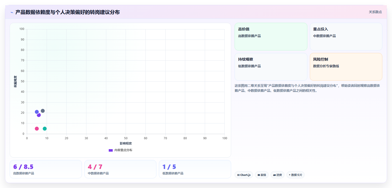 数据分析产品经理，转产品有优势吗