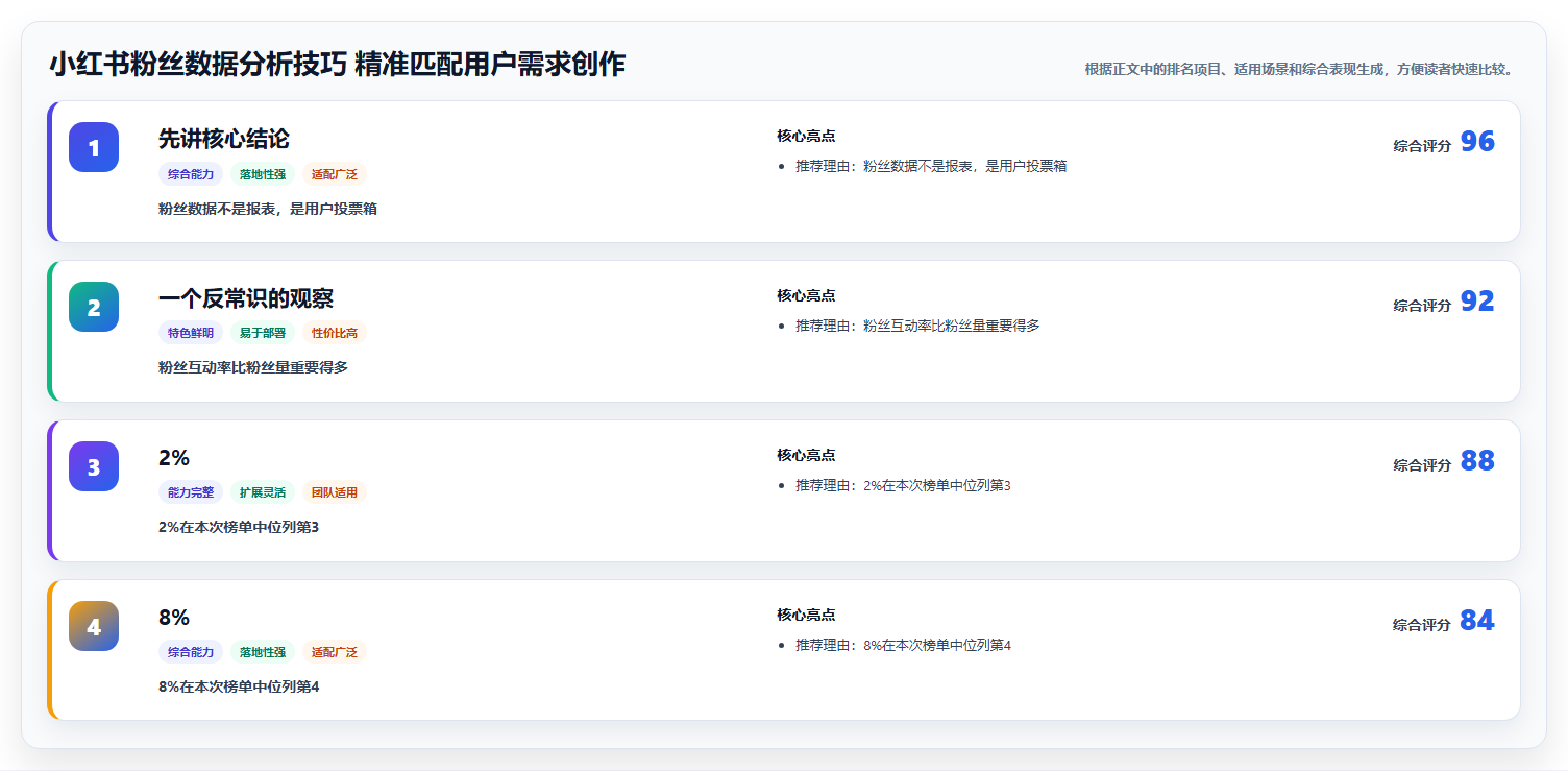 小红书粉丝数据分析技巧 精准匹配用户需求创作
