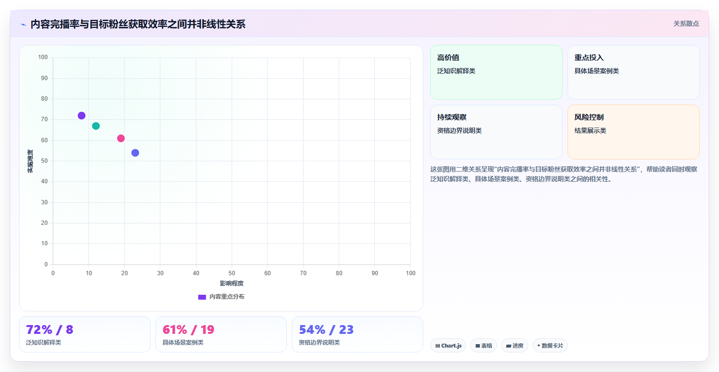 抖音数据分析在教育账号中的应用：知识付费与粉丝增长