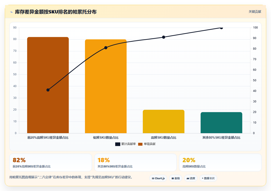 库存出入库调拨出库 仓库内部物资流转规范