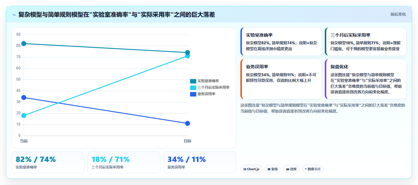 数据分析第一性原理,回归本质的思考