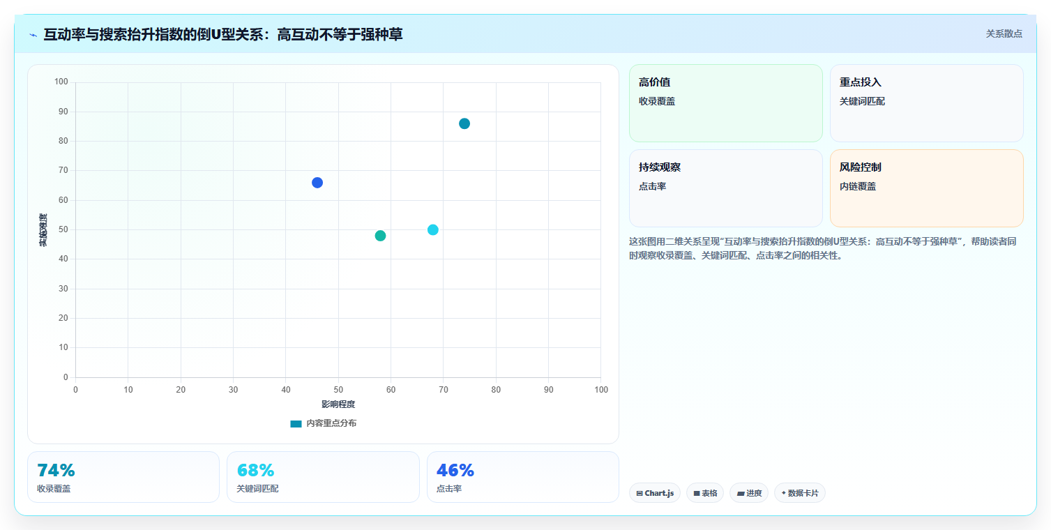 小红书短视频转化率提升数据方案 精准种草提升变现效果