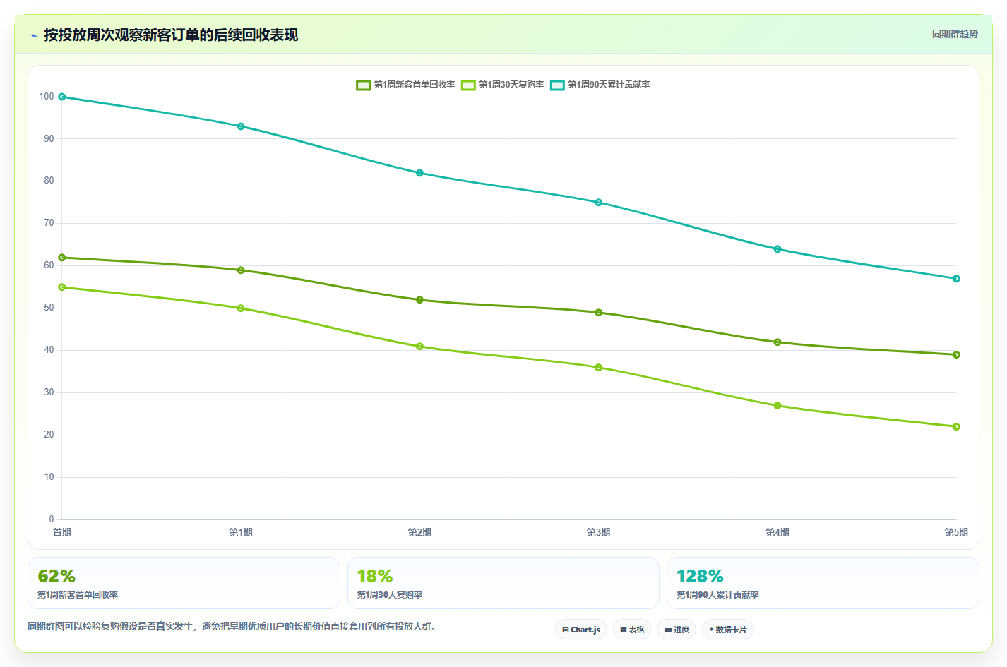 电商roi在线计算器：电商新手进阶版方案：敏感性分析的目标、动作与检查点